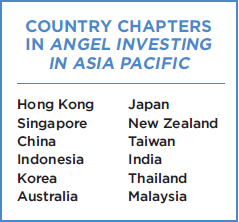 Angel investor malaysia